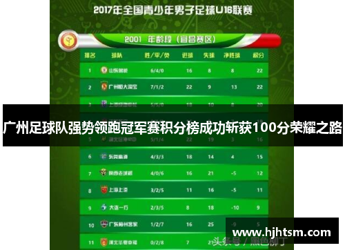 广州足球队强势领跑冠军赛积分榜成功斩获100分荣耀之路
