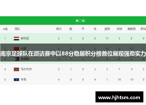 南京足球队在邀请赛中以88分稳居积分榜首位展现强劲实力
