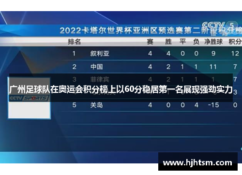 广州足球队在奥运会积分榜上以60分稳居第一名展现强劲实力