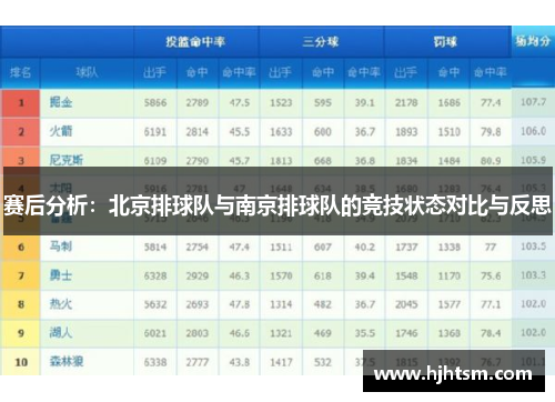 赛后分析：北京排球队与南京排球队的竞技状态对比与反思
