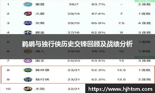 鹈鹕与独行侠历史交锋回顾及战绩分析